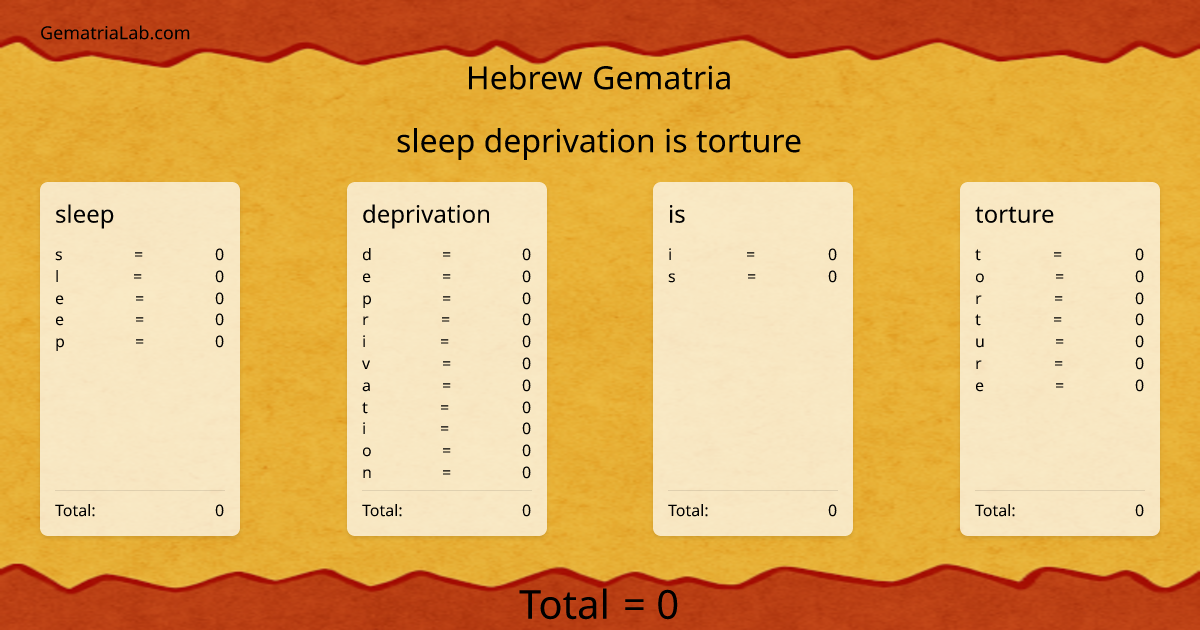 sleep deprivation is torture in hebrew Gematria